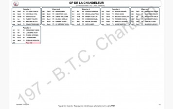 Grand prix de la Chandeleur