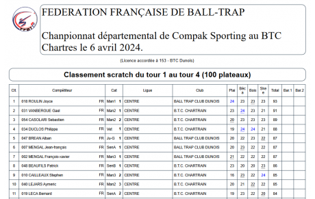 resultats dela competition &quot;DEPARTEMENTAL COMPAK SPORTING&quot; du 06/04/2024