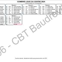 ligue de combiné 2024 au BTC Chartres